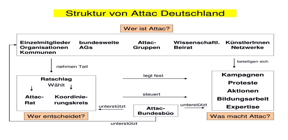 Bildergebnis für attac